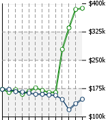 Home Value Graphic